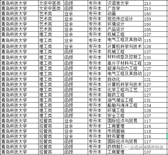 乾貨2021年山東省成人高考錄取分數線預估未過線徵集志願補錄填報流程