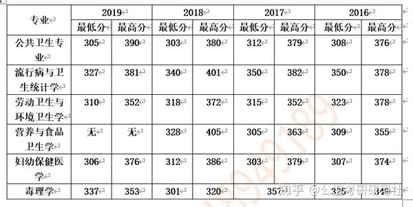 安徽省安慶衛(wèi)生學(xué)校專(zhuān)業(yè)有哪些_安徽省安慶衛(wèi)生學(xué)校官網(wǎng)_安慶衛(wèi)校有哪些專(zhuān)業(yè)