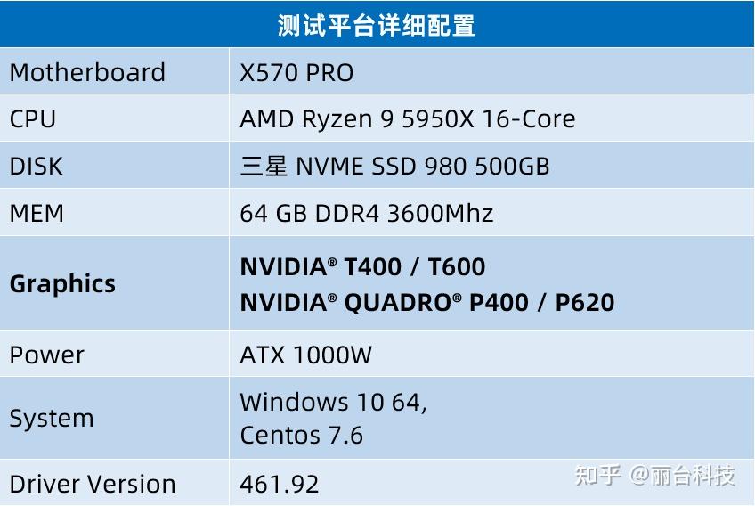 T600显卡对比MX450图片