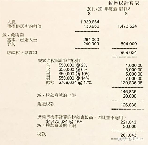 【一文读懂】香港的低税率及简单税制 - 知乎