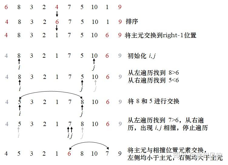 六,快速排序算法