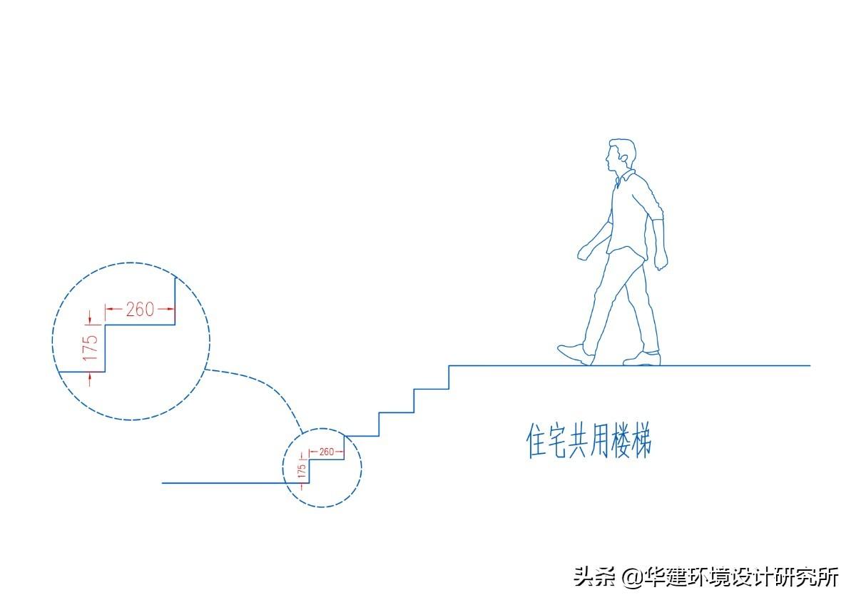 在建築工程中,常見的民用建築樓梯踏步尺寸b,h的取值可按《民用建築