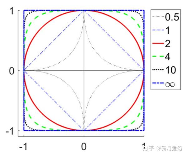 π是什么? - 知乎