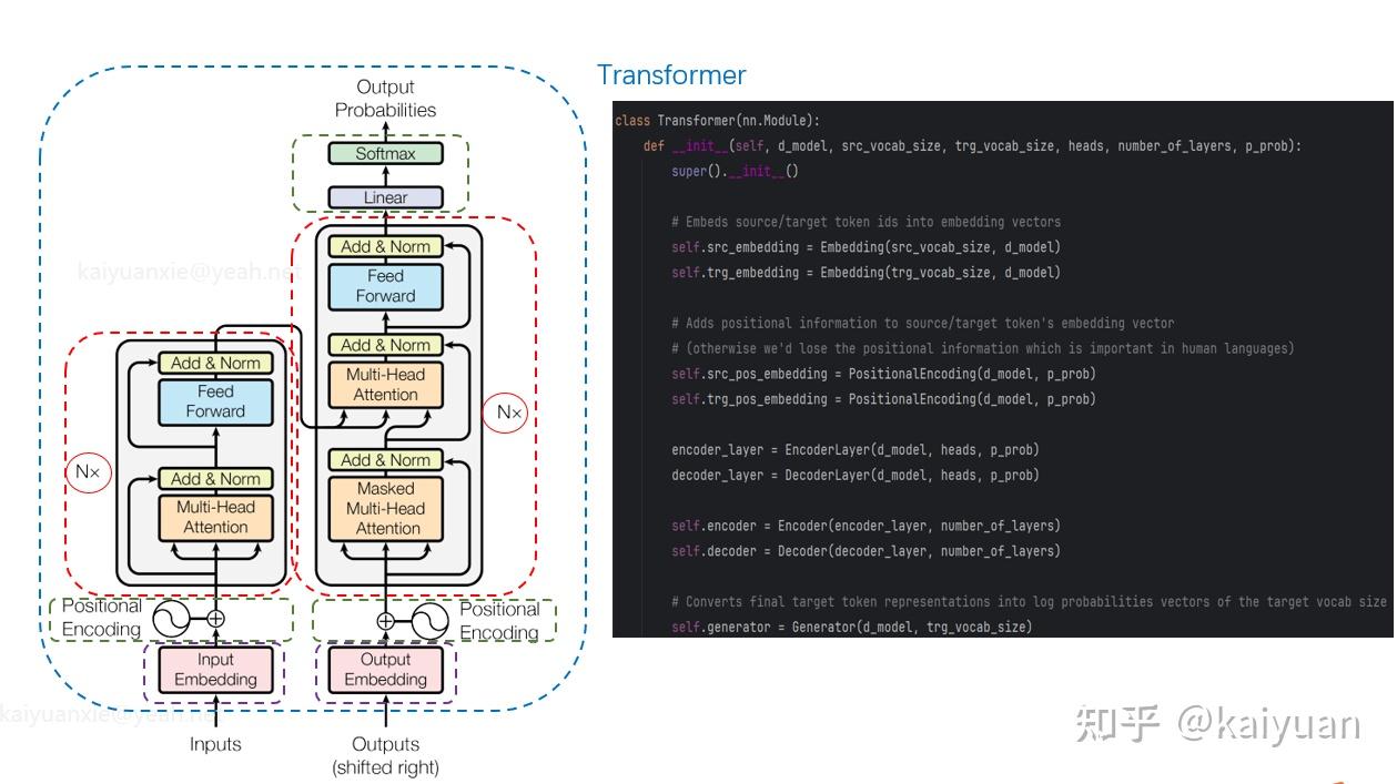 Transformer Coding Transformer基础模型代码实现--极简版(One-Page) - 知乎
