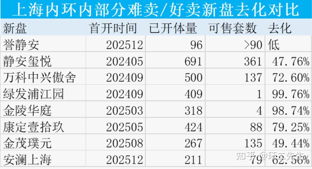 2025年上海这十大新房,太难卖了! - 知乎