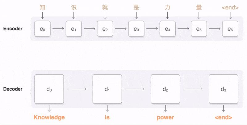 神经网络算法：一文全面梳理ANN、CNN、RNN、Attention、Encoder-Decoder、Tokenization等必备知识点！ - 知乎