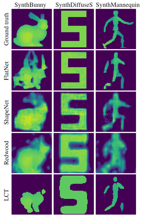  nlos deep non line of sight reconstruction 2020 cvpr 