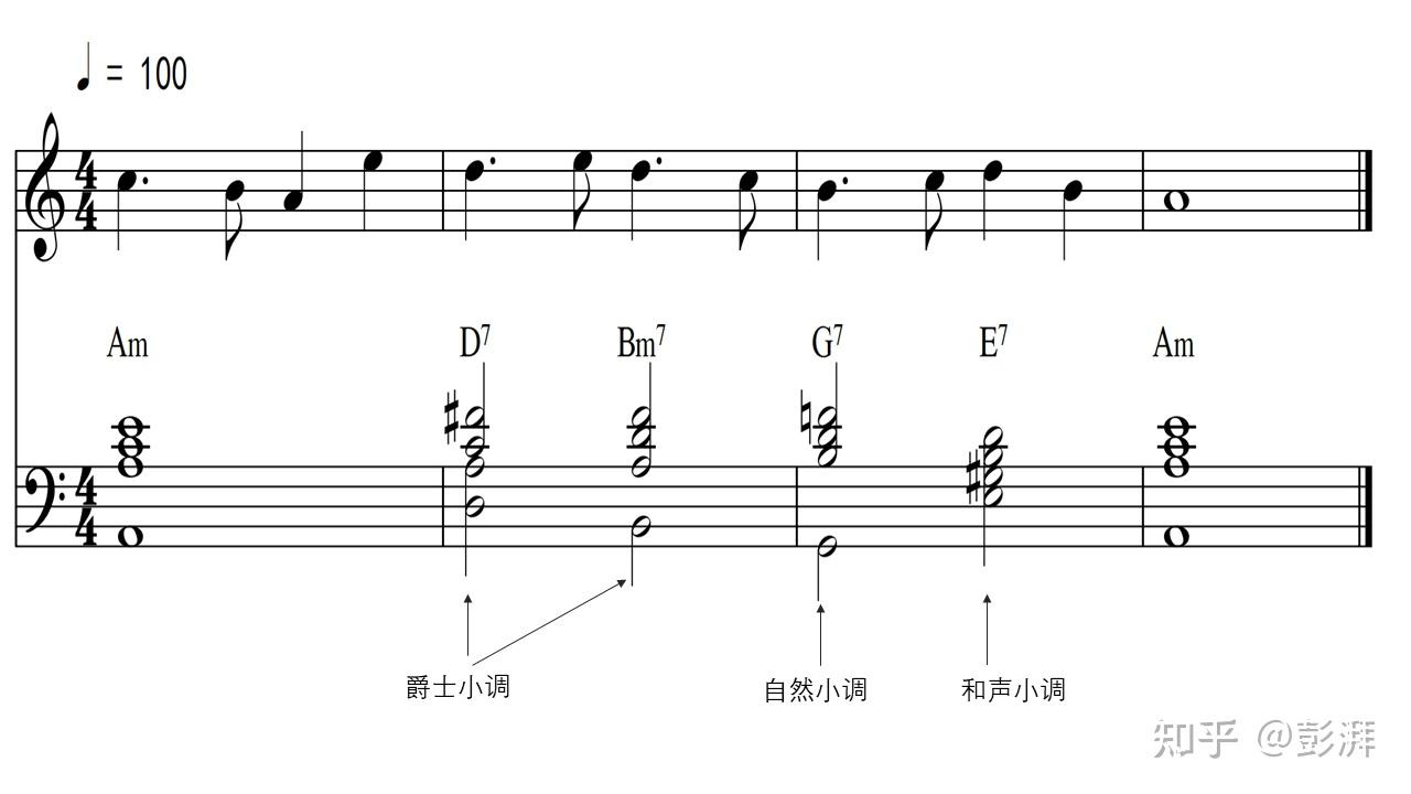 不得不知的小调和弦 - 知乎