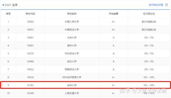 吉林大學法學考研最全備考指南法學考研高校系列九