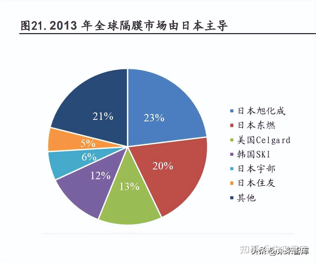 国产替代产业专题研究:我国自主可控及国产替代投资机遇梳理 - 知乎