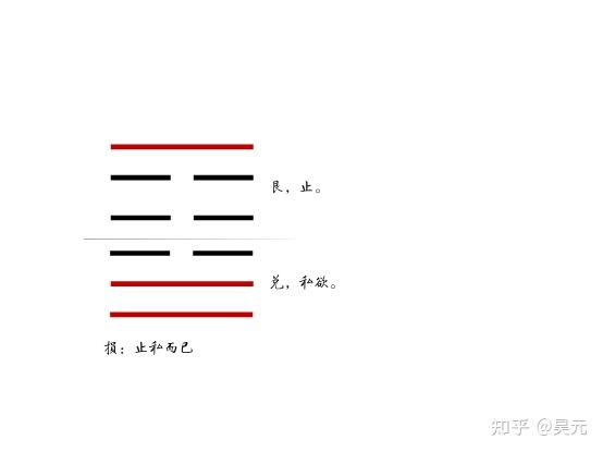 智慧和知识 - 知乎