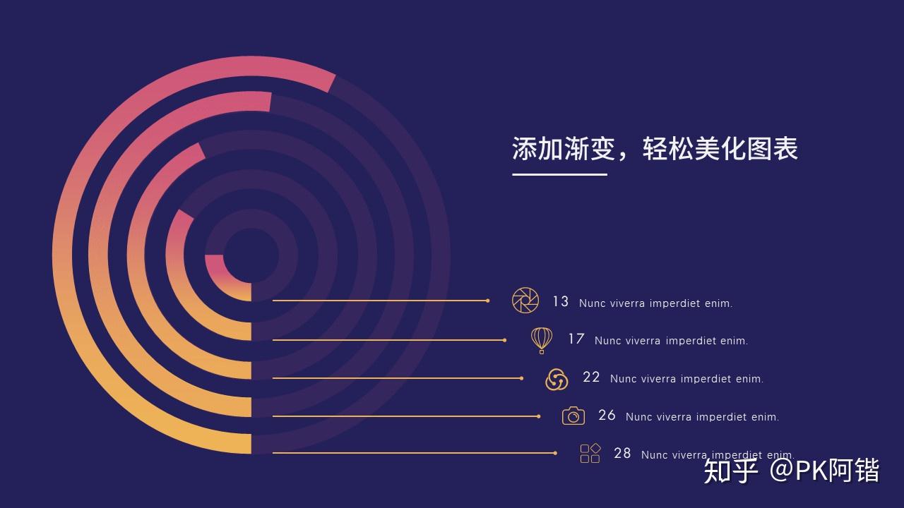 关于PPT图表的用法，看这一篇就够了！ - 知乎