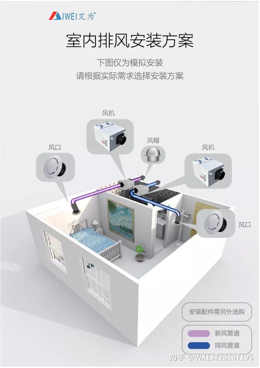 新风系统侧面送风(新风的送风口如何布置)