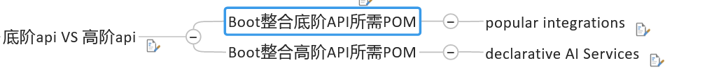 Api Pom 9. LangChain4j + 整合 Spring Boot - 知乎
