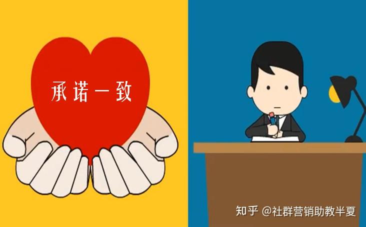 沟通销售想成交先让他人认同你的观点