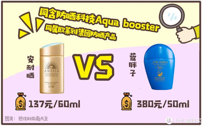 平价党必看!15款媲美大牌的口碑护肤好物,堪称性价比最强-性价比高平价护肤品