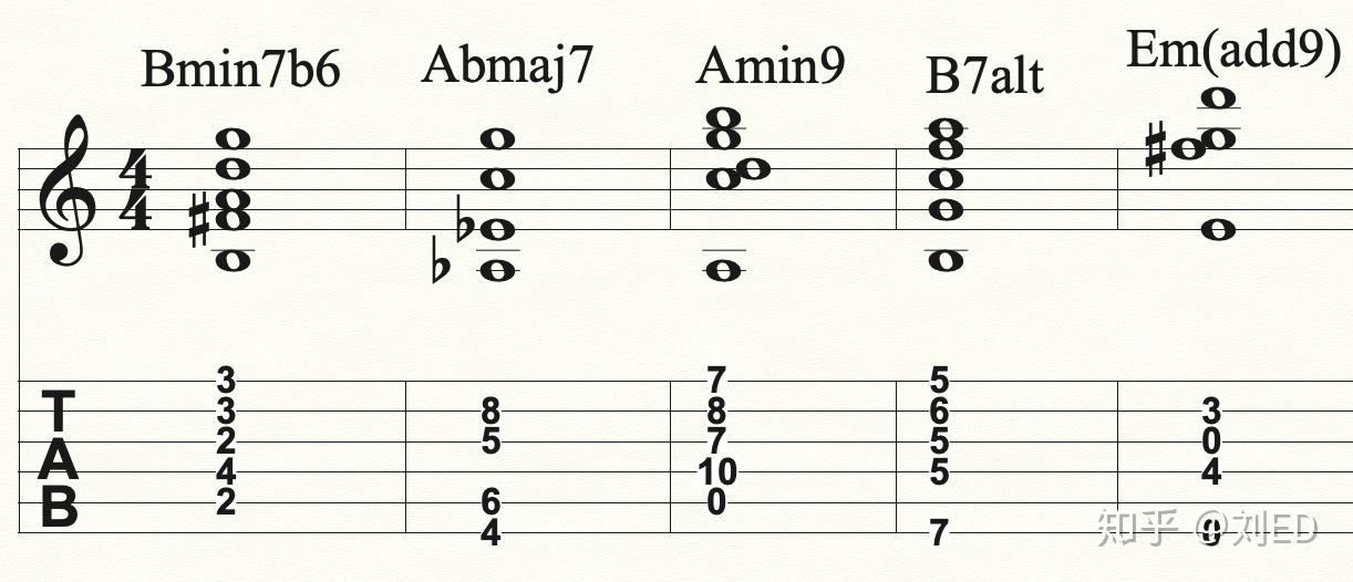 爵士学习心得:my favorite things - 知乎