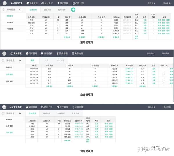 敏感词体系搭建实践 - 知乎