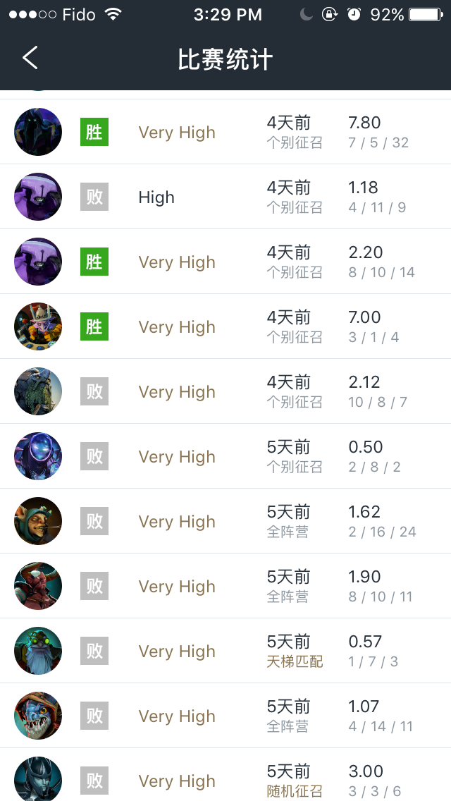 如何评价VICE中国微博推送的 我戒掉 MOBA 到