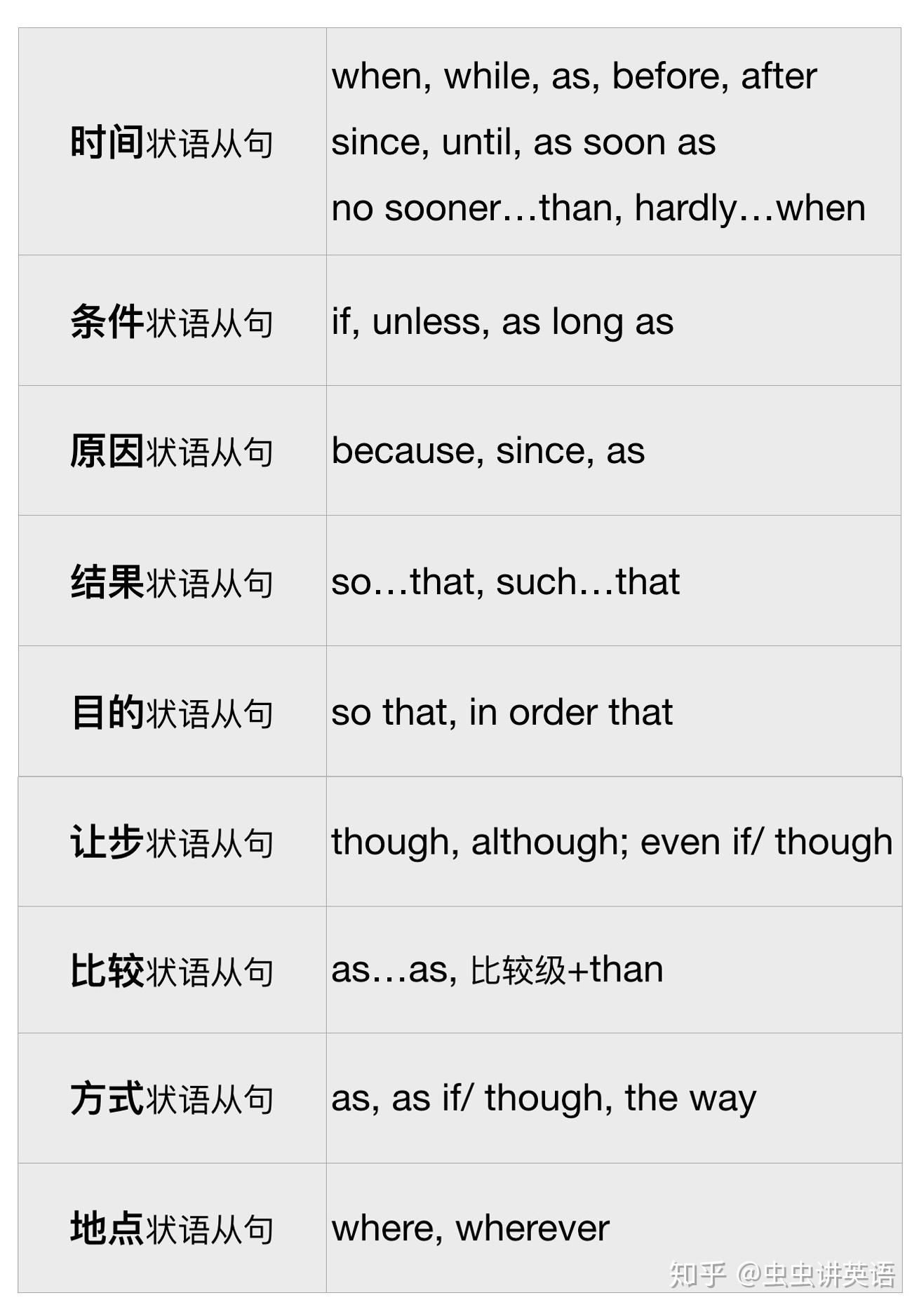 1)9类状语从句:2)when,while,as 引导时间状语从句:when:可接延续性