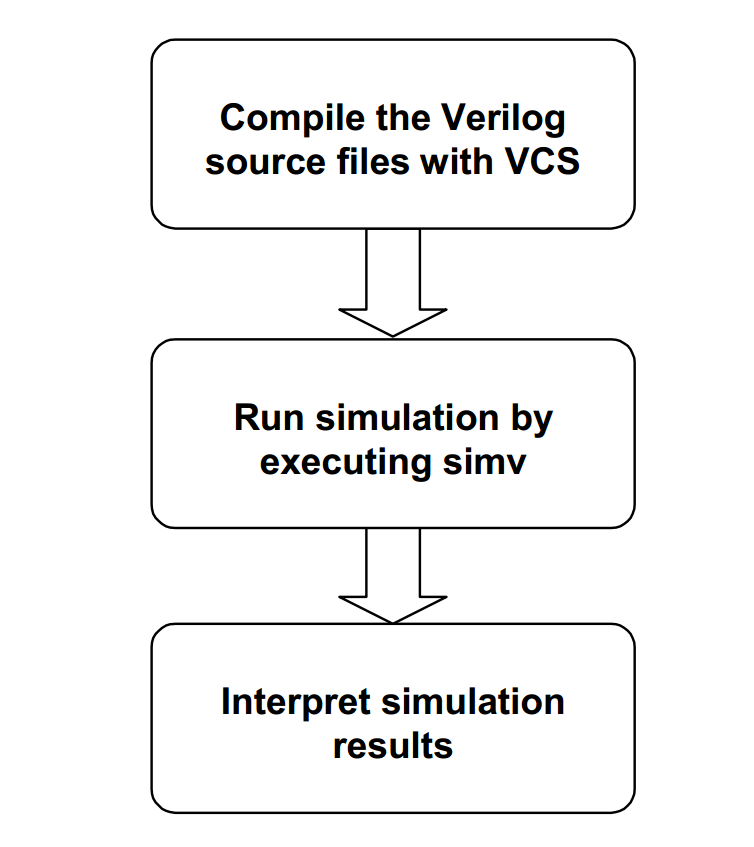 VCS入门教程(一) - 知乎