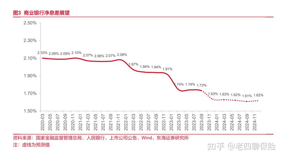 中国利率变化曲线图图片