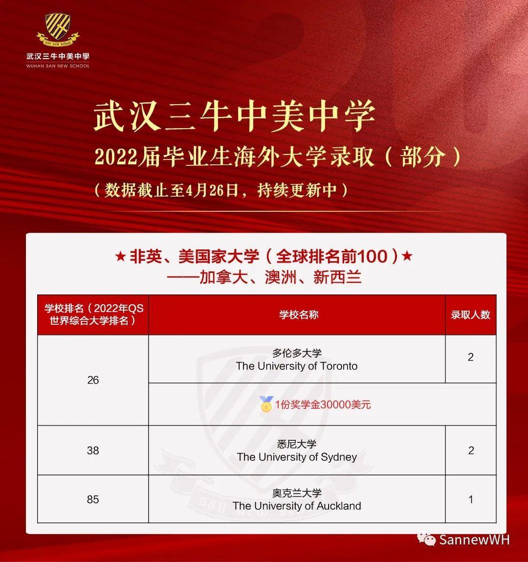 全球綜合排名26的加拿大多倫多大學以及英國紅磚大學——曼徹斯特大學