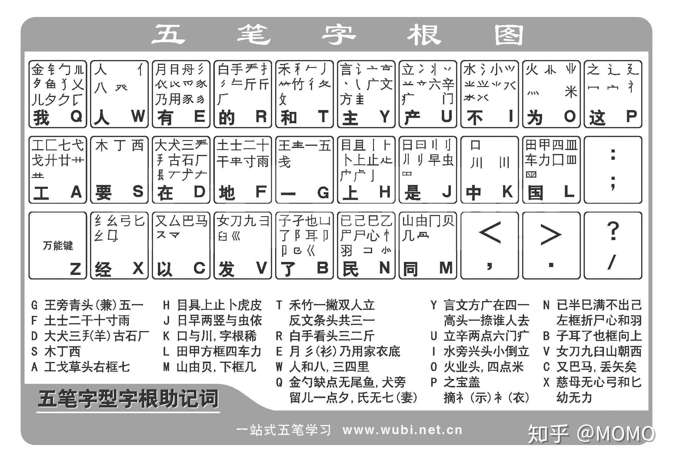 中文速记符号表图片图片