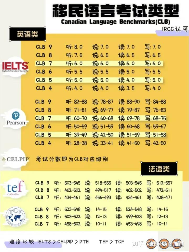 加拿大法语移民_法语专业移民加拿大_加拿大nb省法语技术移民