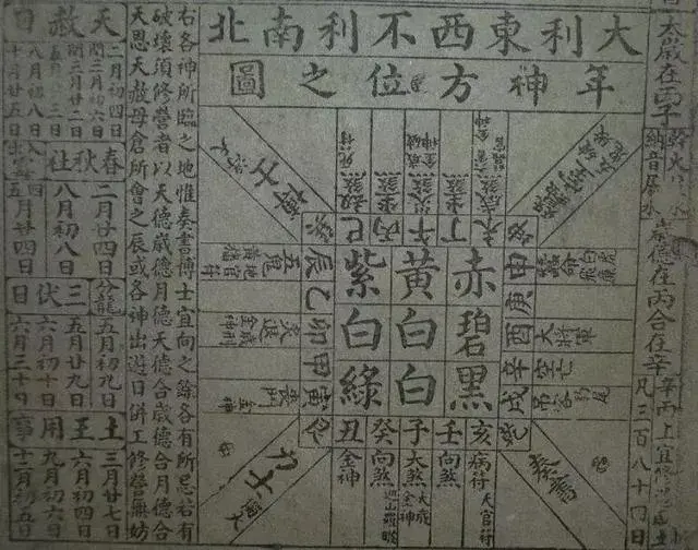 《日书》里的逻辑和科学原理 - 知乎