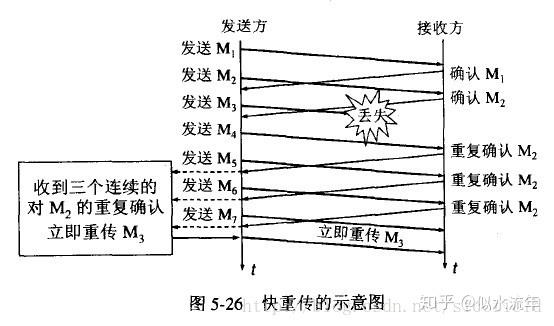 tcp流量控制与拥塞控制 tcp流量控制与拥塞控制