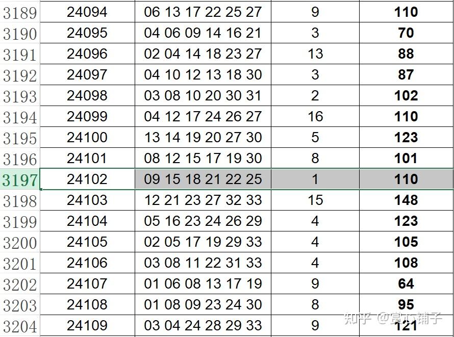 福利彩票“双色球”第2025034期开奖结果预测 知乎