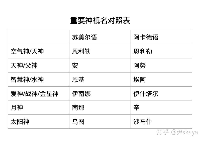 苏美尔文明历史