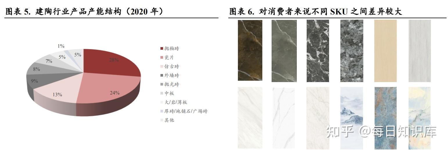 2023年瓷砖行业数据总结 - 知乎