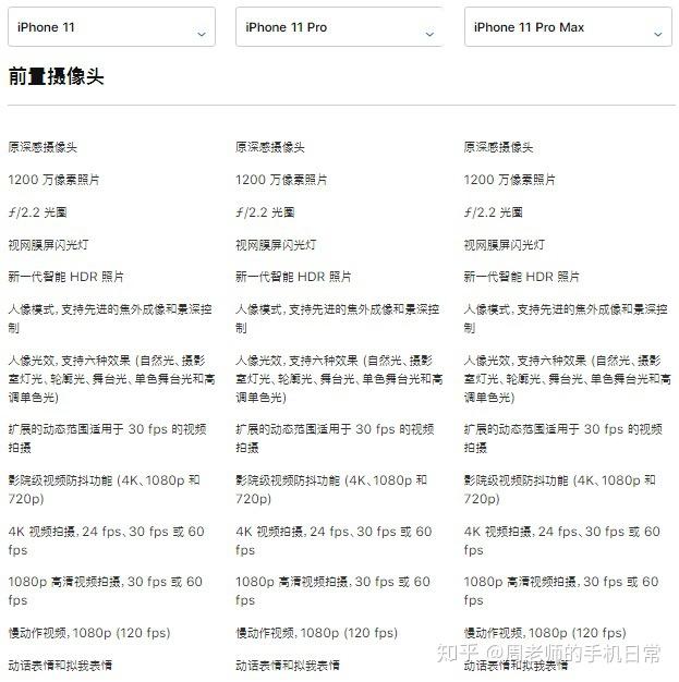 收購iPhone11ProMax