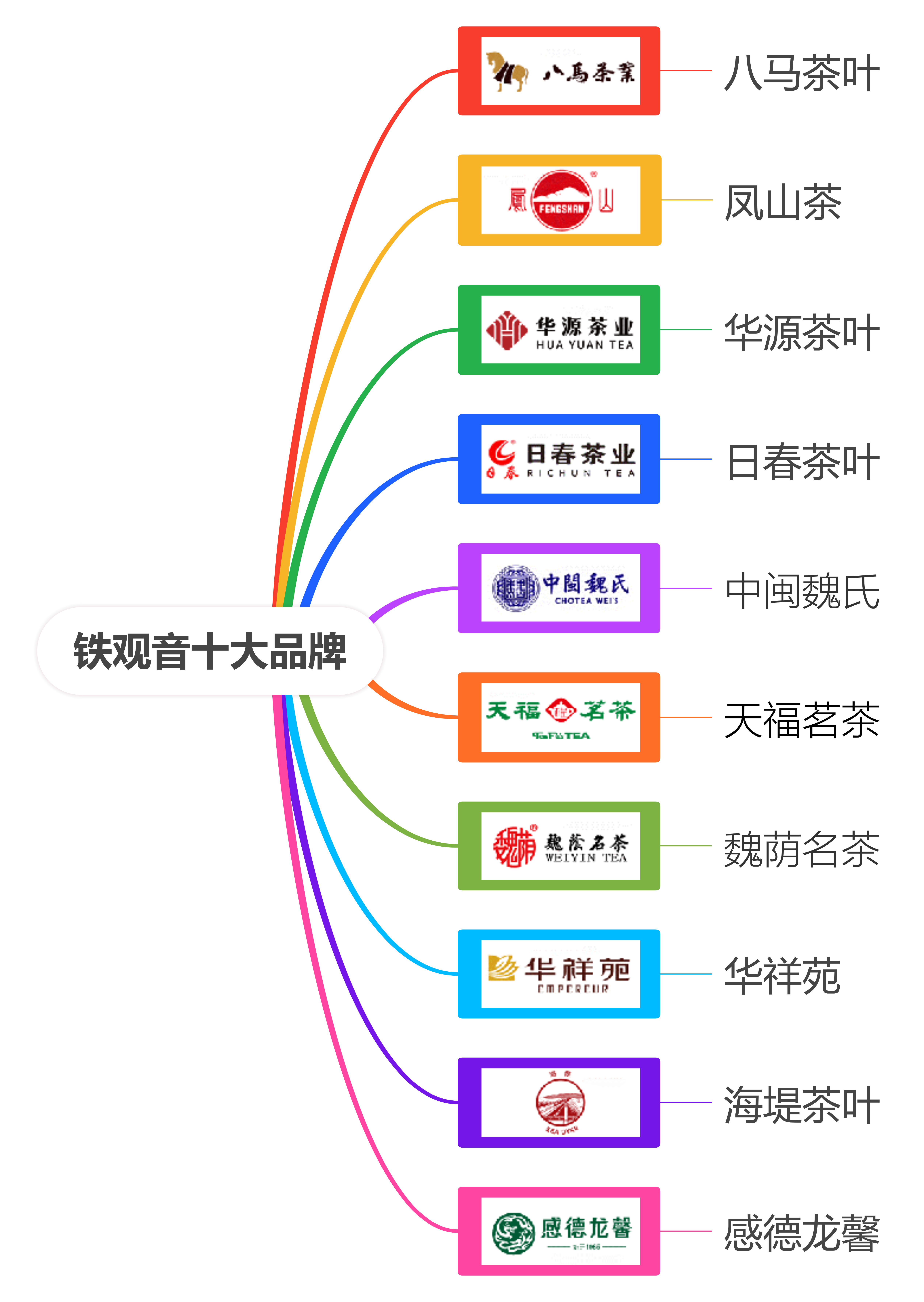 茶器品牌 十大排名 权威榜单相关图片4