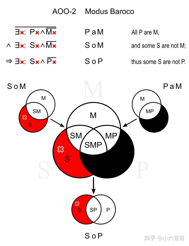 三段论都是有效的吗?(逻辑小知识127) - 知乎