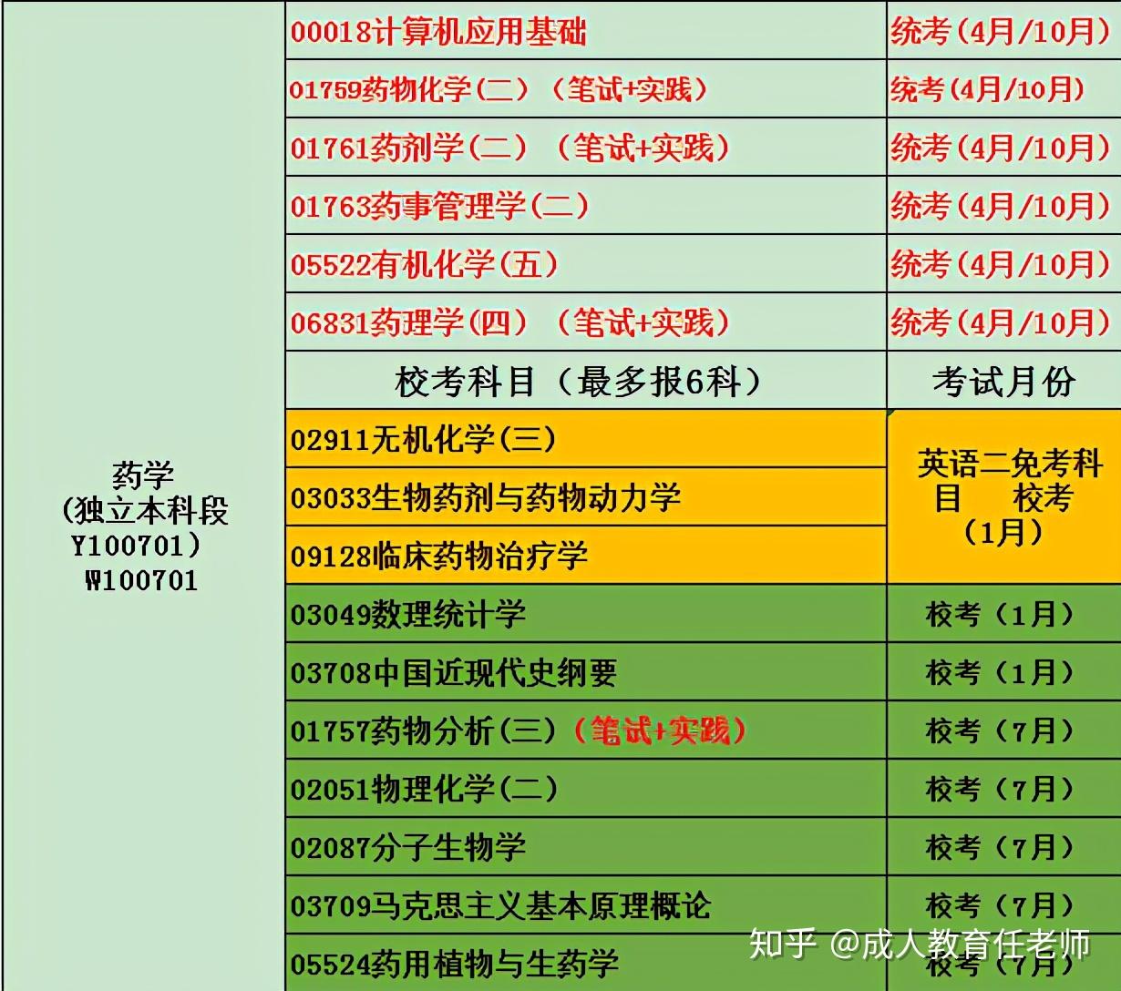 自考驾照科目一_自考科目一览表_科目一览自考表在哪里看