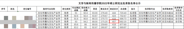 2023年商洛学院录取分数线(2023-2024各专业最低录取分数线)_商洛学院高考分数线_商洛学院的专业分数线