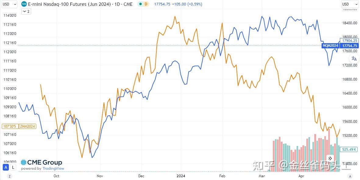 "超级金融化"的副作用,或将放大美股波动