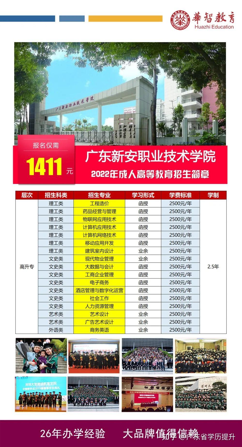 2022年成人高考廣東新安職業技術學院大專本科報考專業及其報名流程