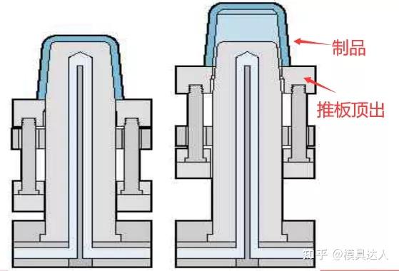 模具结构及工艺知识分享,收藏以后慢慢看