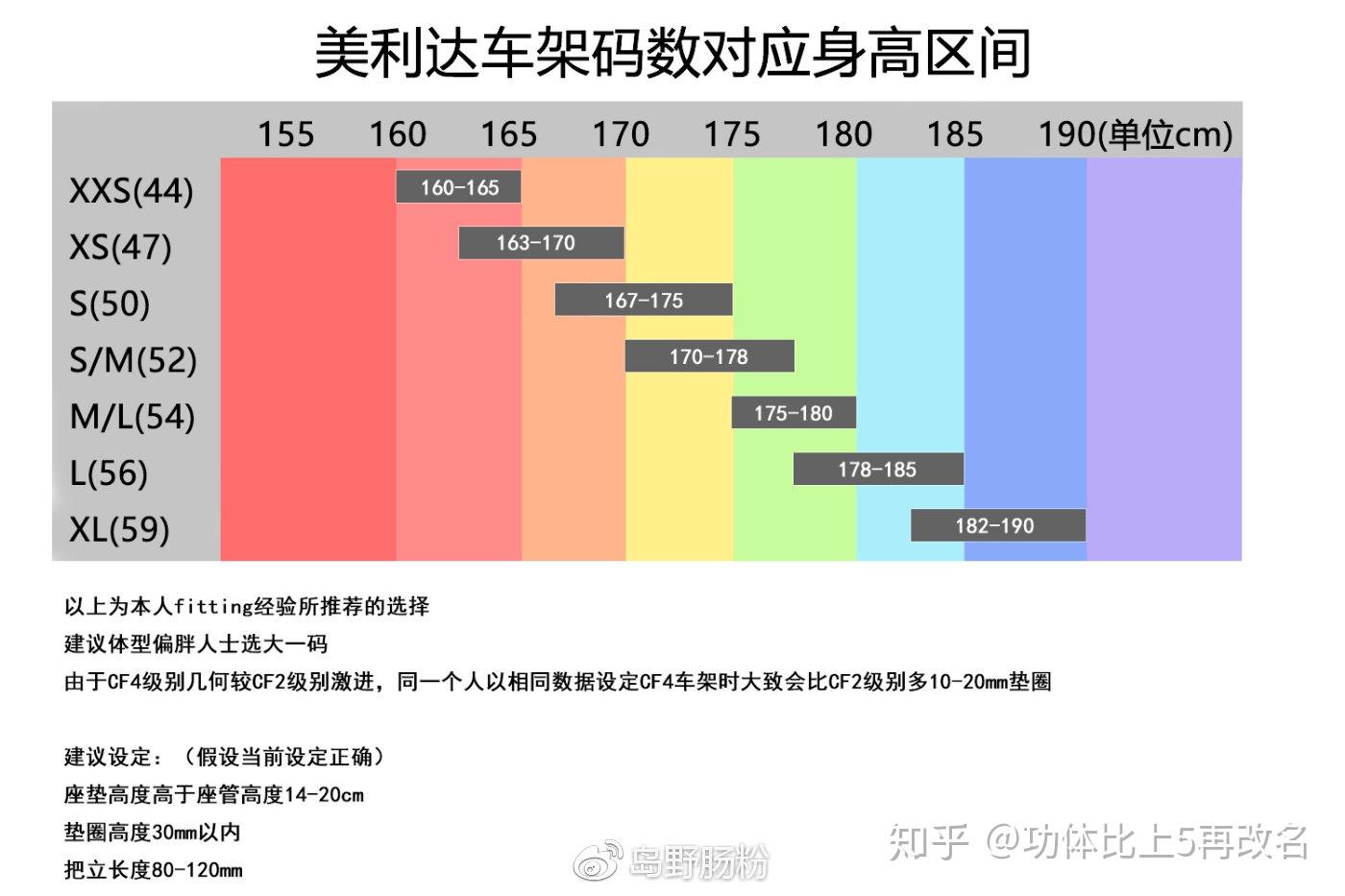 身高183骑20款斯特拉9550码小不小