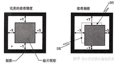 【光刻】自对准双重成像技术 Self-aligned Double Patterning (SADP) - 知乎