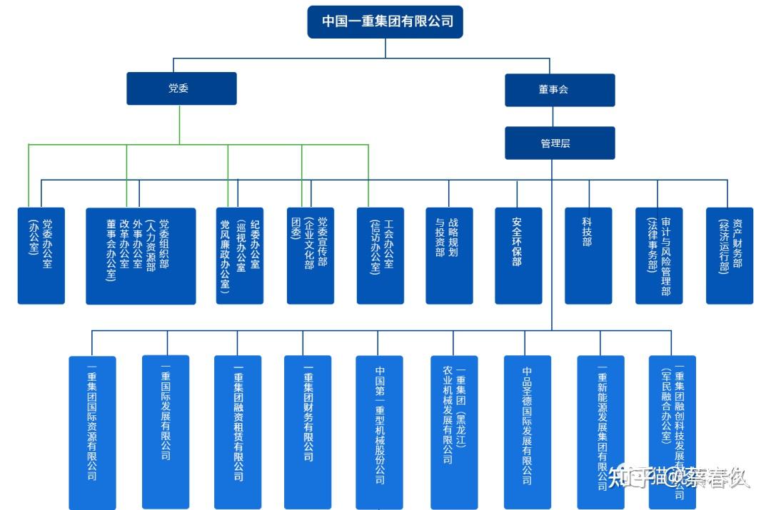 央企组织架构示意图图片