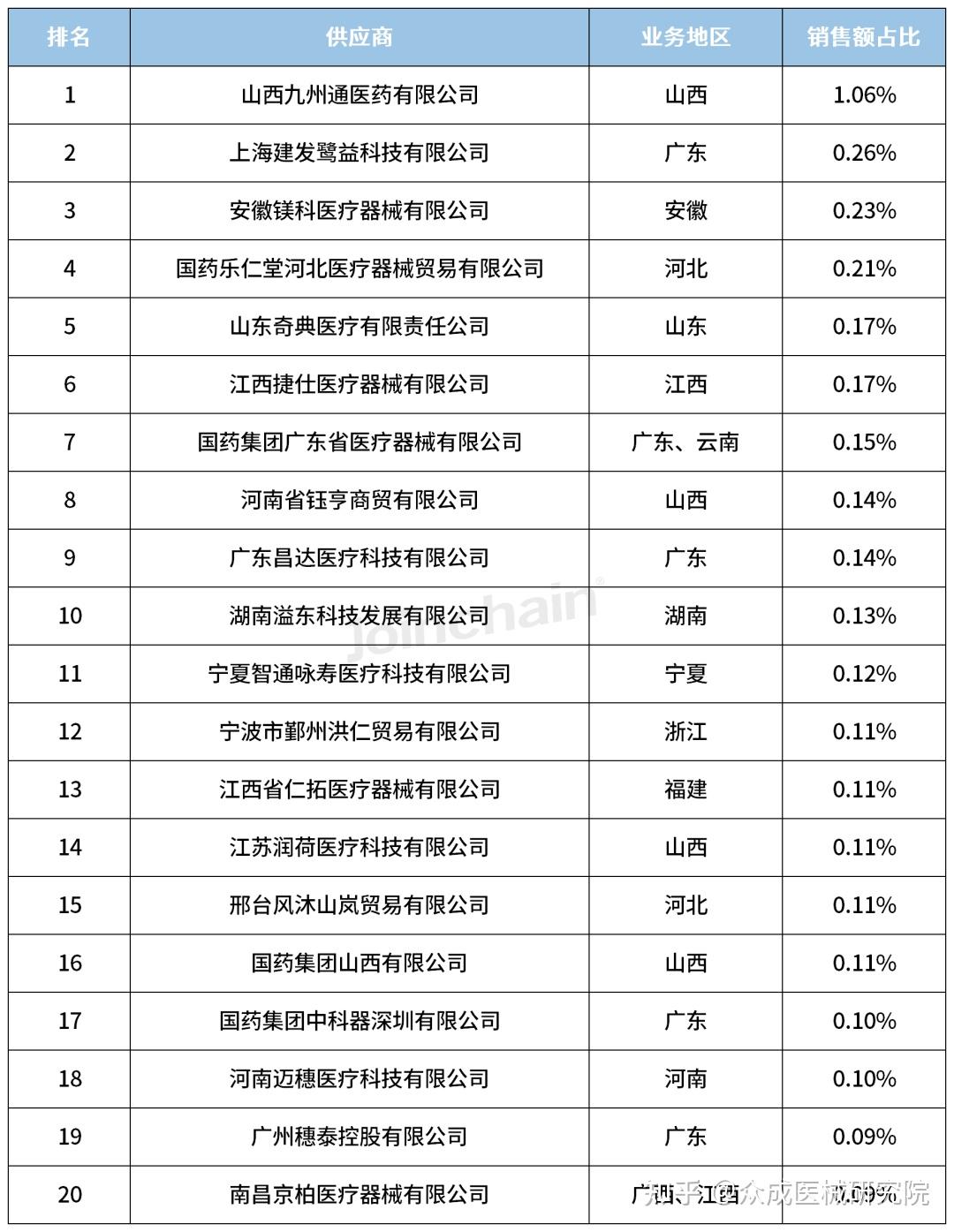 品牌分析 | 2023年心电图机品牌top5
