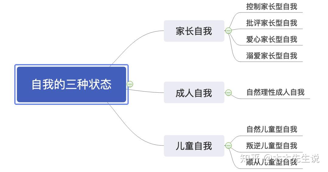 沟通的第一堂课：认识沟通 - 知乎
