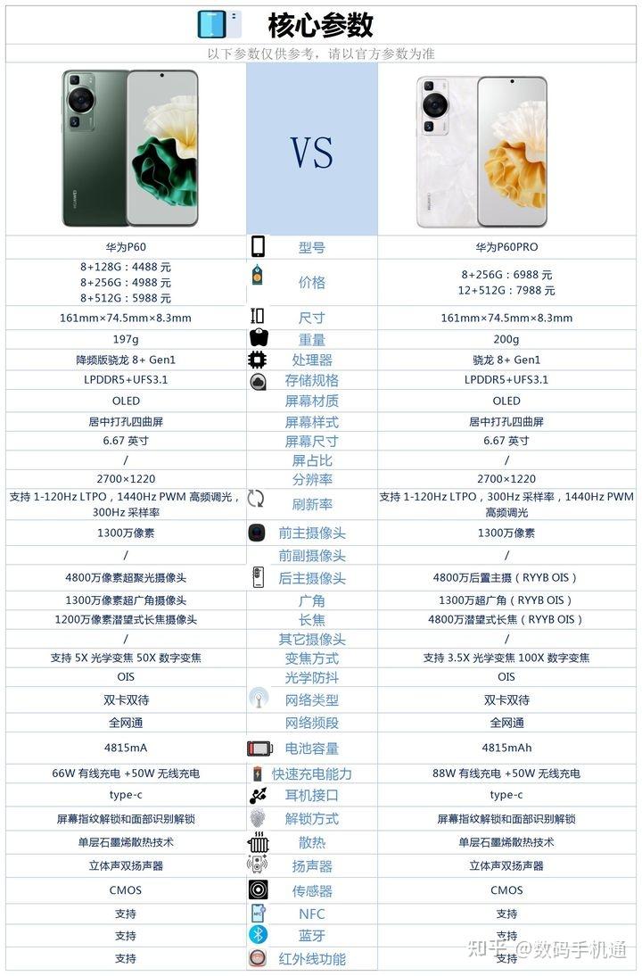 苹果13pro升级ios18肉眼可见卡顿是苹果故意还是处理器性能不够 知乎