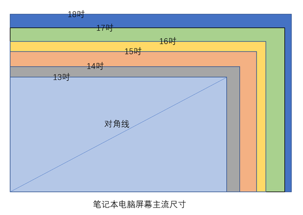 14寸笔记本电脑长宽图片