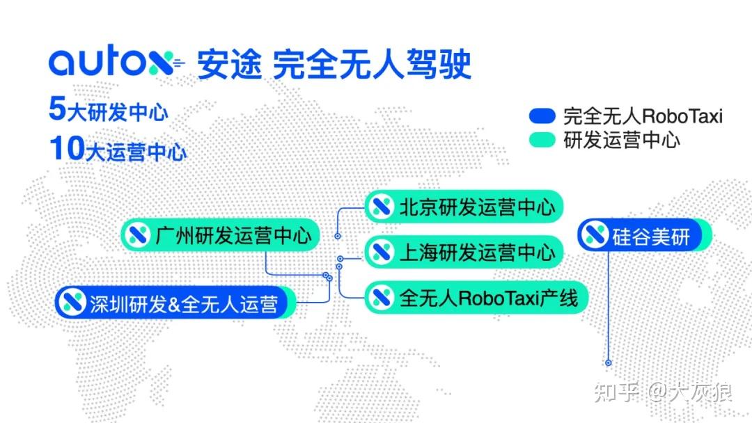 AutoX安途集结1000台全无人RoboTaxi - 知乎
